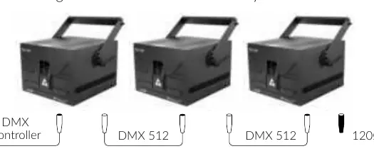 Diagramm der DMX-Verkabelung