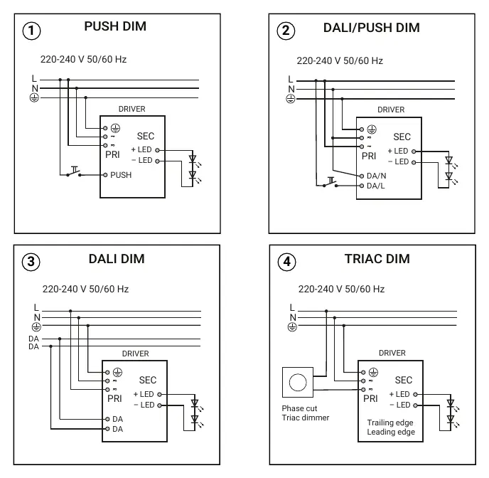 Schaltpläne für verschiedene Dimm-Optionen