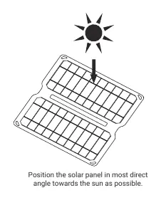 Ausrichtung des Solarmoduls zur Sonne