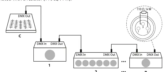 DMX-Daisy-Chain-Verkabelung