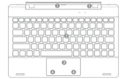 Tastaturlayout