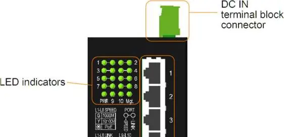 Frontpanel des Switches mit LED-Anzeigen und Ports