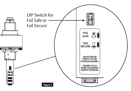 DIP-Schalter-Konfiguration für Fail Safe oder Fail Secure