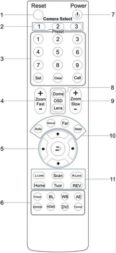 IR-Fernbedienung Tastenlayout