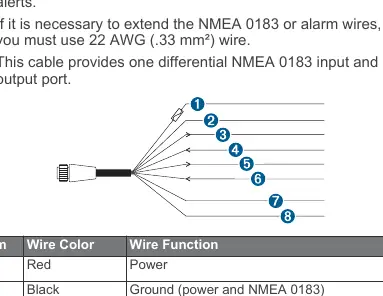 Power/NMEA 0183 Kabelbelegung