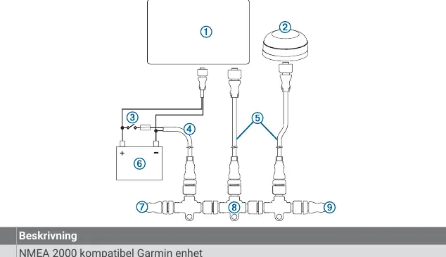 NMEA 2000 Netzwerk-Anschlussdiagramm