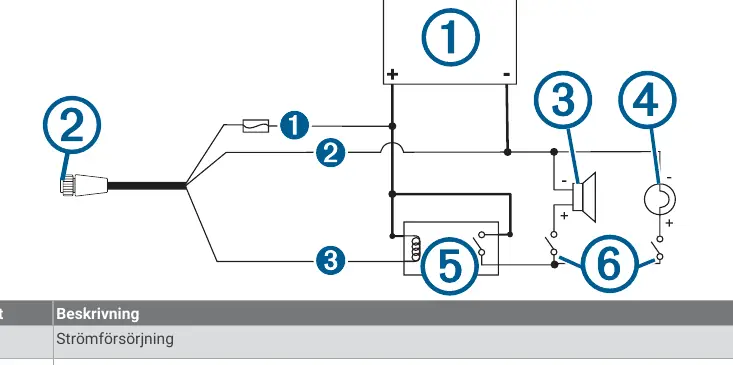 Anschlussplan für Alarm und Strom