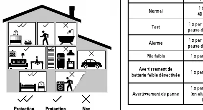 Installationsdiagramm