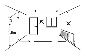 Empfohlene Positionierung des Thermostats