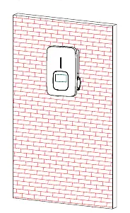Befestigung des Ladegeräts an der Wand