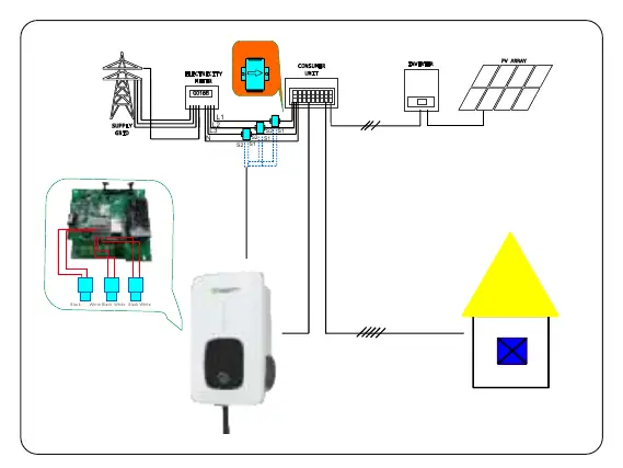 Schaltplan für PV-Linkage