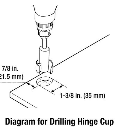 Diagramm für die Bohrung des Scharniertopfs