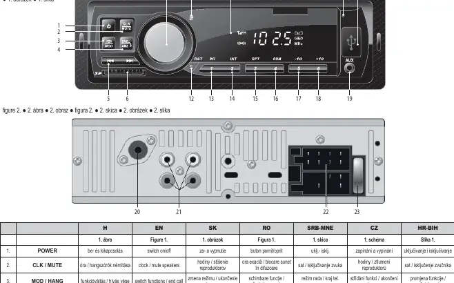 Frontpanel-Layout