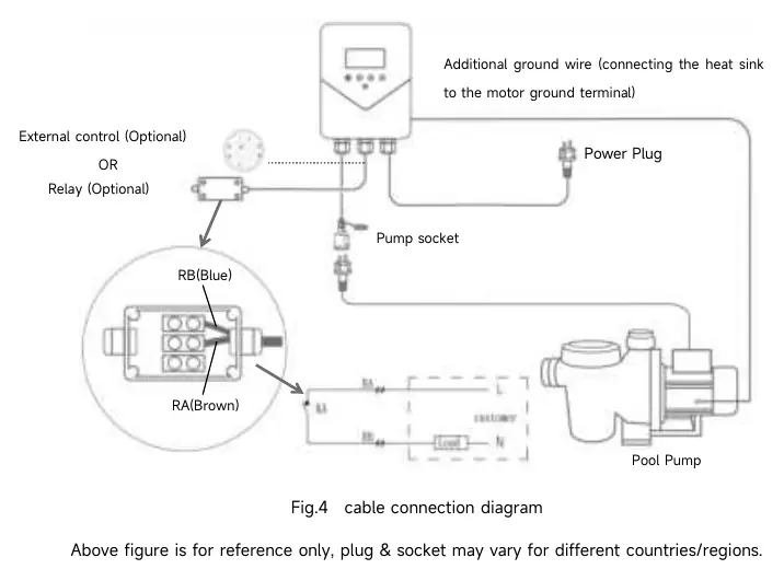 Kabelanschlussdiagramm