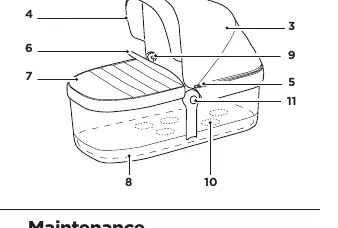 Übersicht der Funktionen der Thule Sleek Babywanne