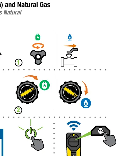Startsequenz für Propan- und Erdgasbetrieb