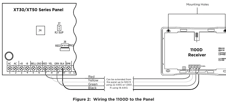 Verdrahtungsplan für den 1100D Receiver