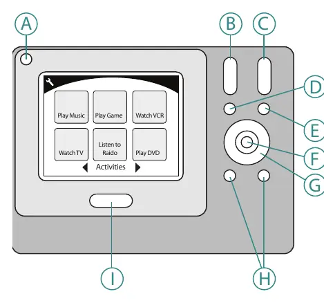 Tastenbelegung der Harmony 1100i