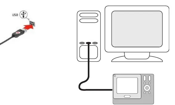 Verbindung der Fernbedienung mit dem Computer