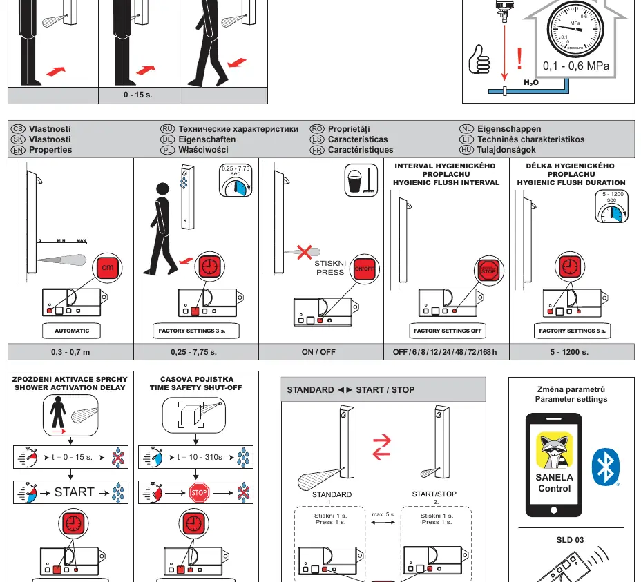 Sensor-Einstellungen und Hygienespülung