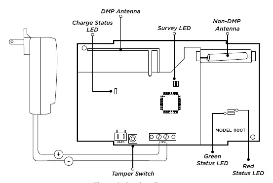 Übersicht der Produktmerkmale (Antennen, LEDs, Tamper-Schalter)