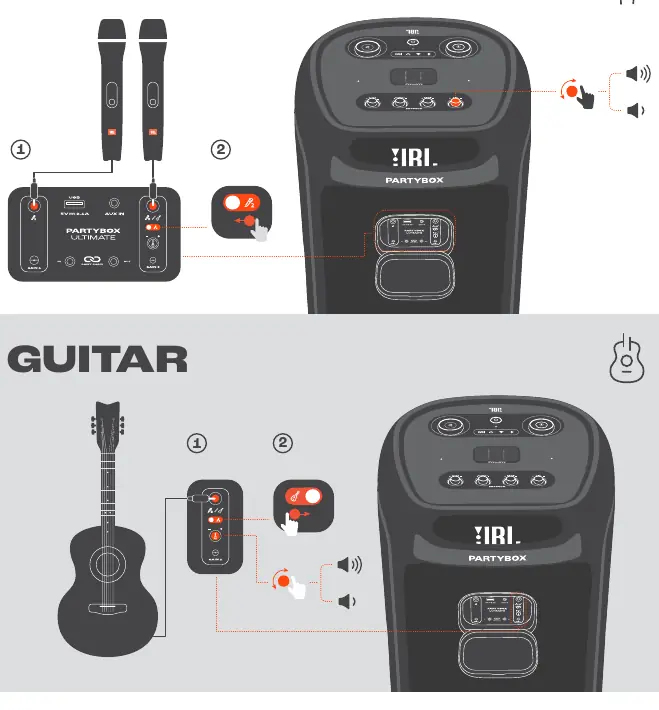 Anschluss von Mikrofon und Gitarre