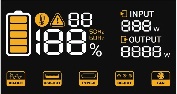 Symbole des Smart Displays
