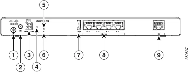 Frontpanel des Cisco ISR1100-4G Routers