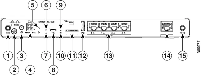 Frontpanel des Cisco ISR1100-4GLTE Routers