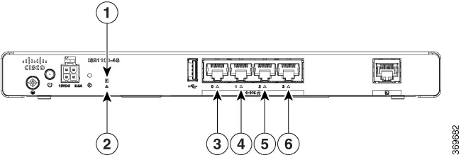 LED-Anzeigen am Frontpanel