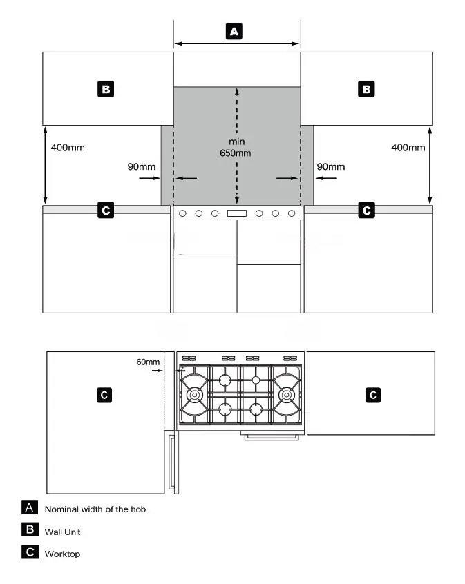 Abstandsdiagramm für Schränke und Dunstabzugshaube
