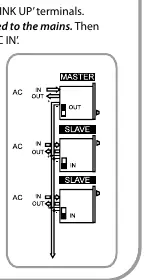 Master/Slave-Verkabelungsschema