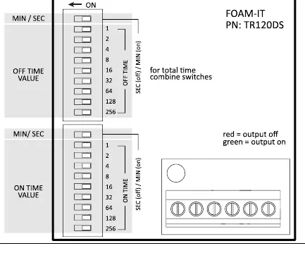DIP-Schalter-Konfiguration für den Digiset-Timer