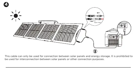 Anschluss des Solarpanels an eine Powerstation