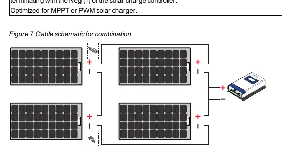 Figure 7: Verkabelung für Kombination