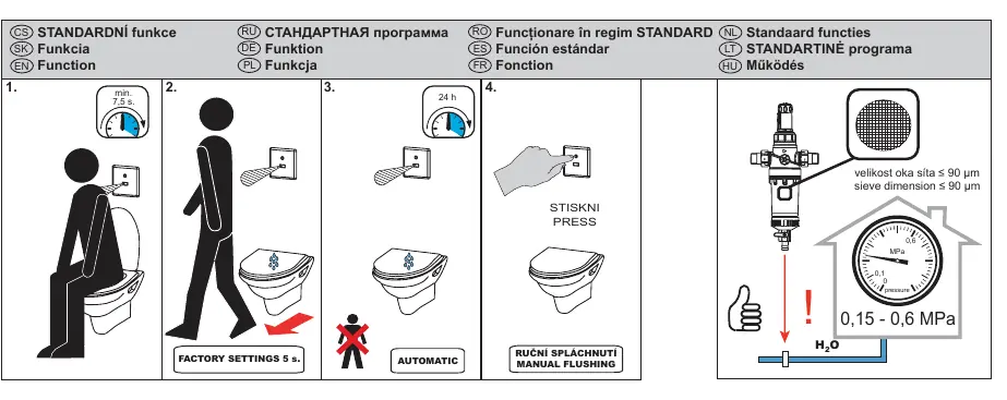 Funktionsweise und Standardeinstellungen