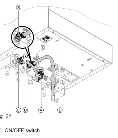 Füllen des Heizsystems