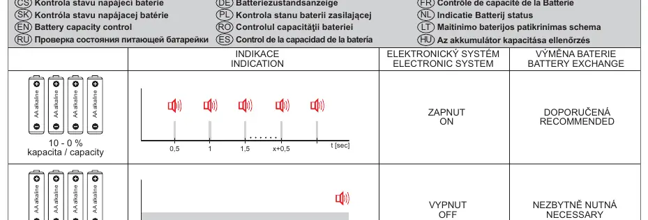 Batteriestatus-Indikation