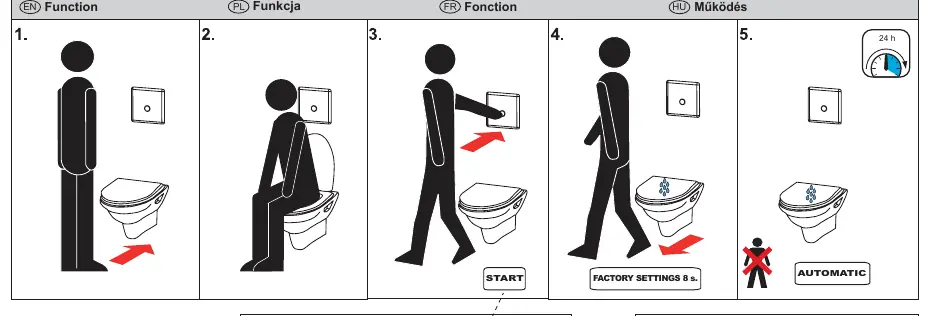 Standardfunktionen und Werkseinstellungen