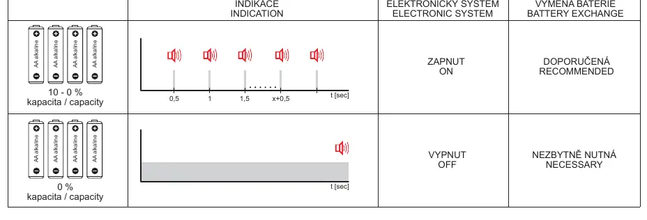 Batteriestatusanzeigen