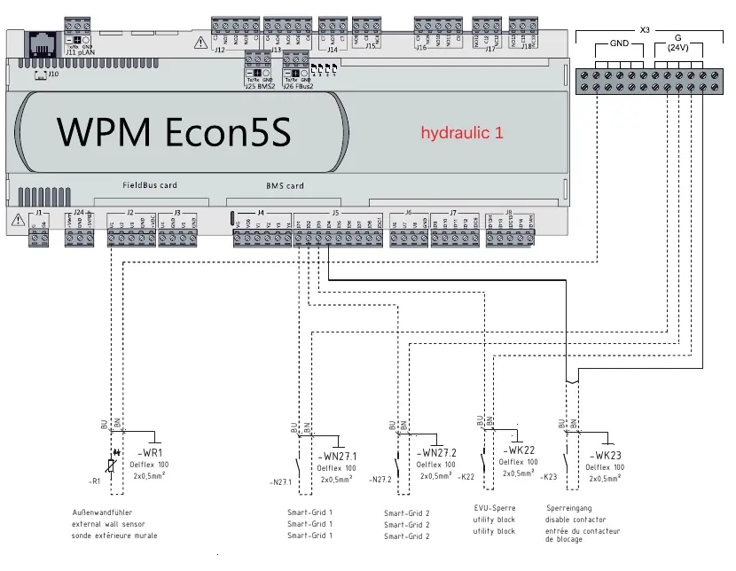 Anschlussbelegung am WPM Econ5S (Hydraulik 1)