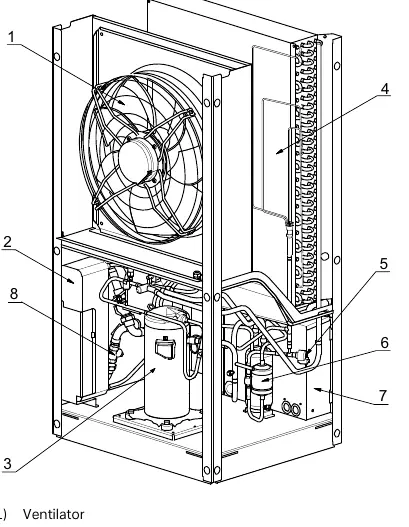 Komponentenübersicht der Wärmepumpe