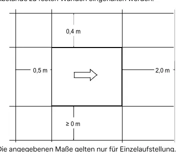 Mindestabstände zur Wand
