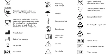 Erklärung der verwendeten Symbole und Piktogramme