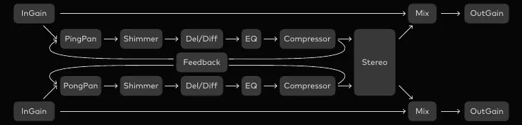 Signalfluss-Diagramm