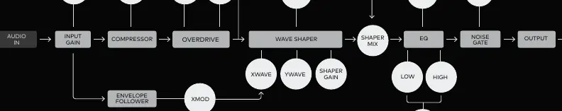 Signalfluss-Diagramm des Xenodrive