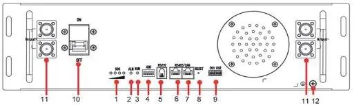 Frontpanel-Layout