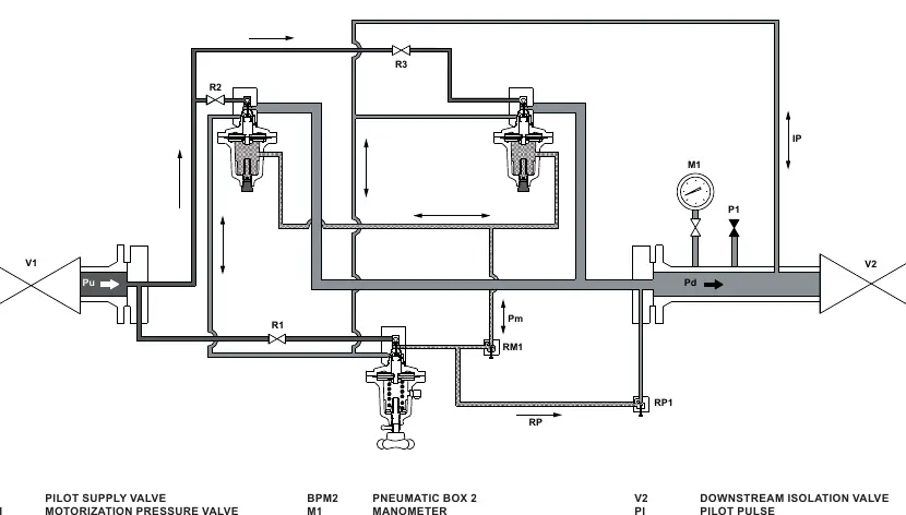 Betriebsschema des Type 114PL