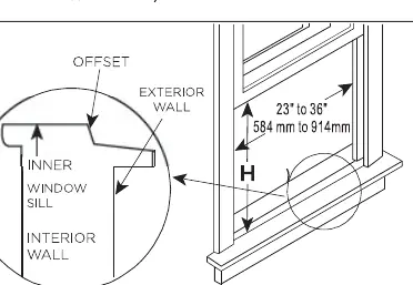 Fensteranforderungen für die Installation