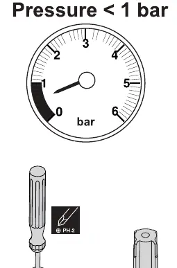 Warnung bei niedrigem Wasserdruck (< 1 bar)